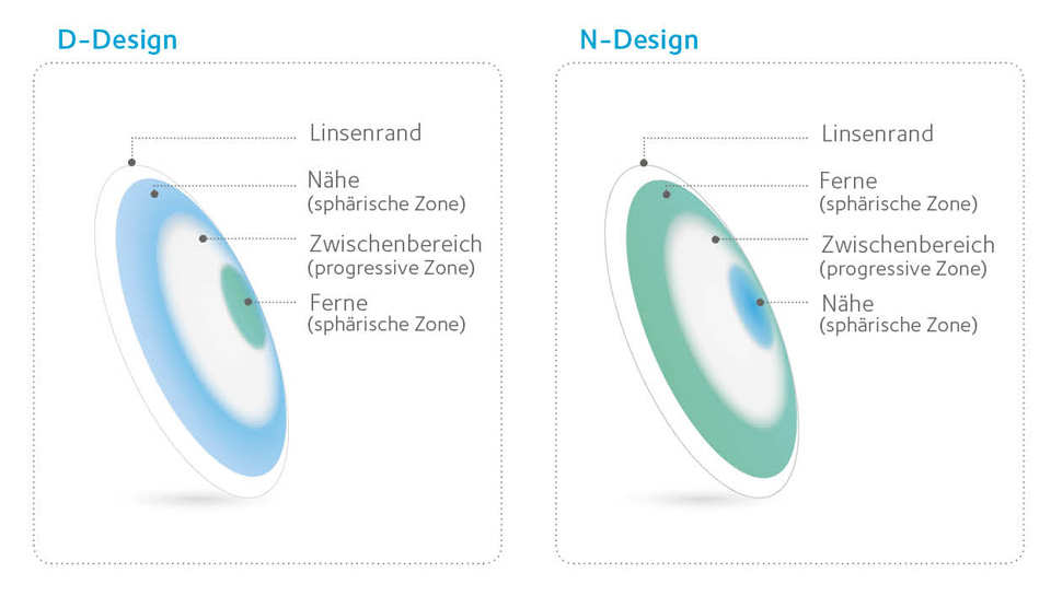 Multifokallinsen CooperVision